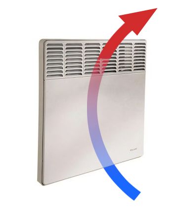 Le radiateur / convecteur électrique : prix, avantages et inconvénients