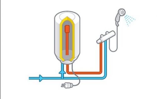 Chauffe-eau électrique instantané : comment ça marche ? - Acteurs Durable