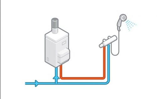 Les chauffe-eau électriques à accumulation – Livres forums
